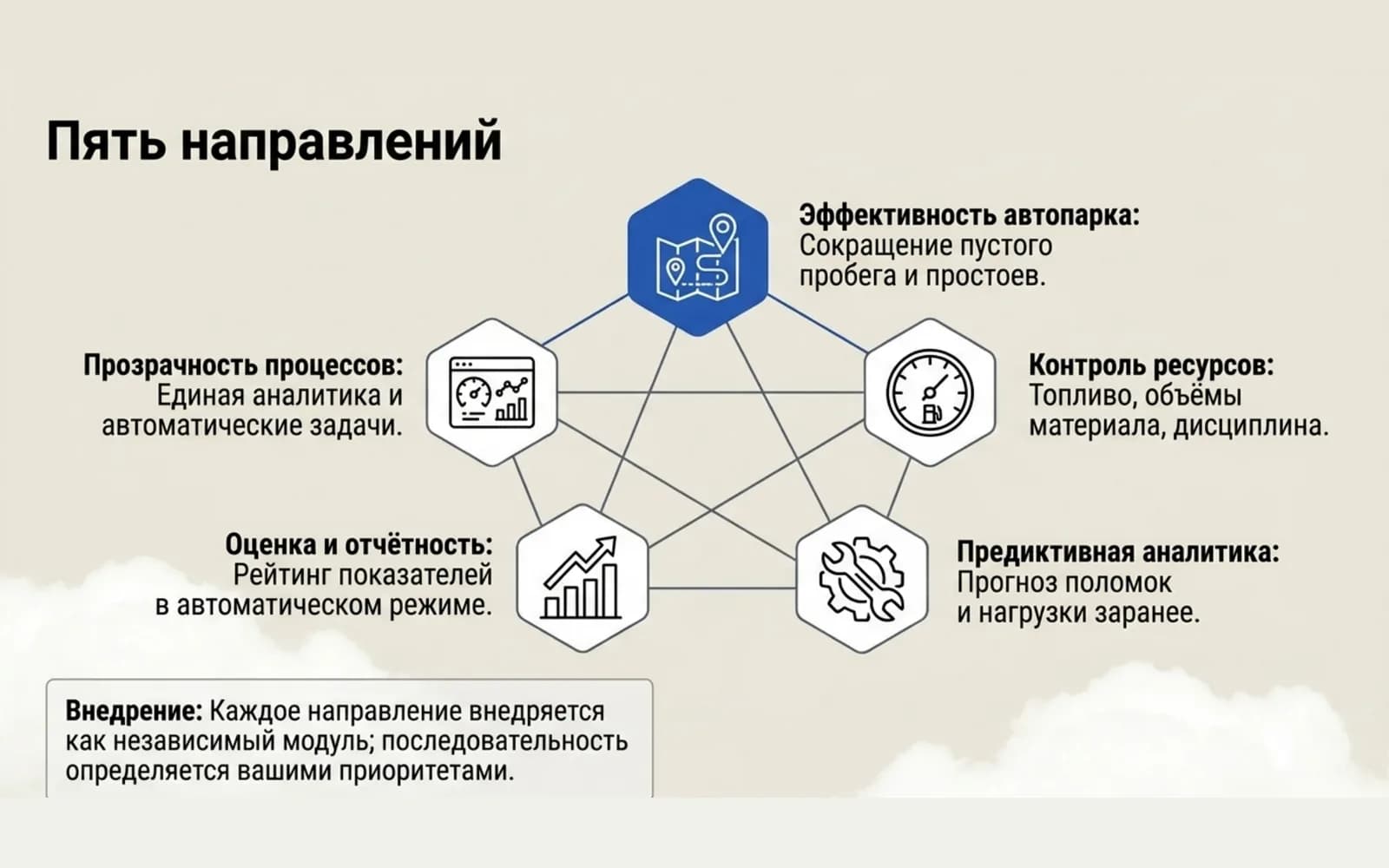 Five AI directions of the strategy