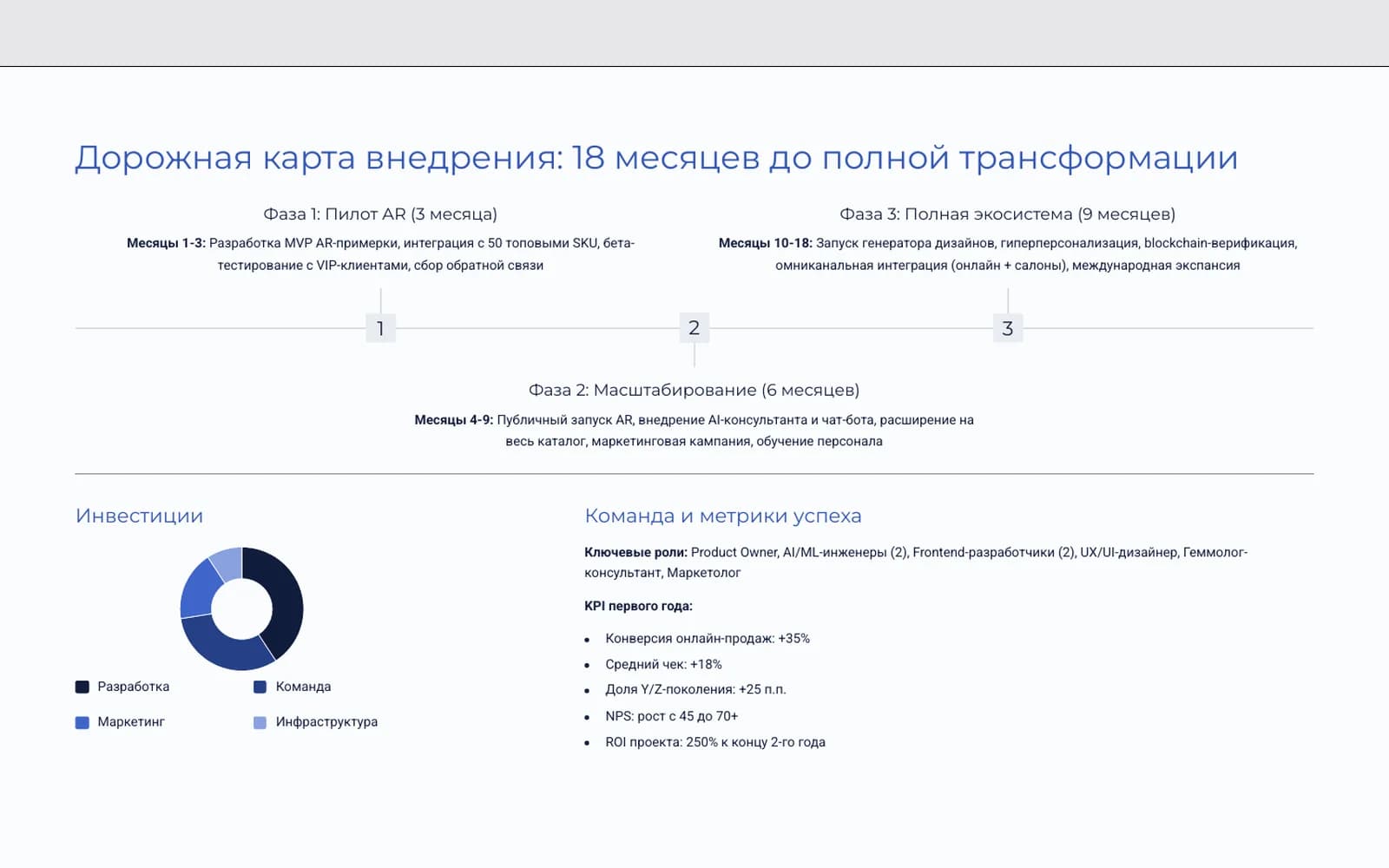 18-month roadmap in three phases with year-one target KPIs