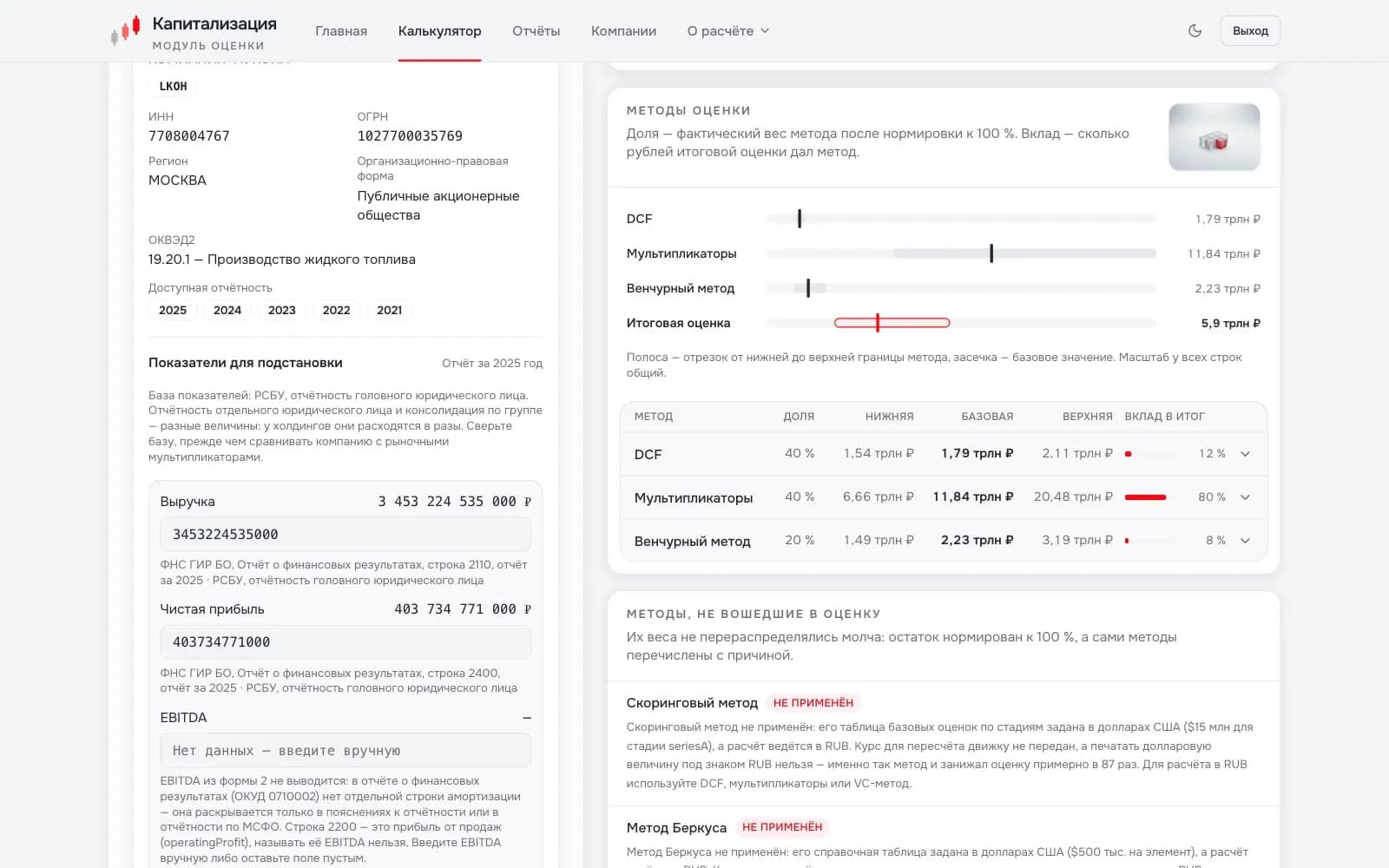 Methods compared, weighted and clearly explained