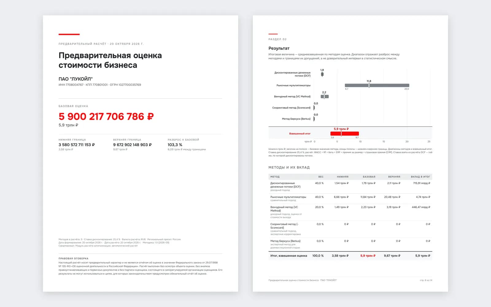 Branded PDF report with charts and sources