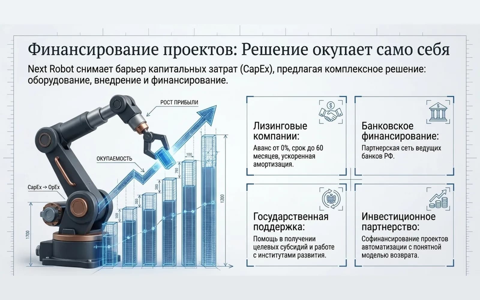 Project financing: leasing, banks, state support