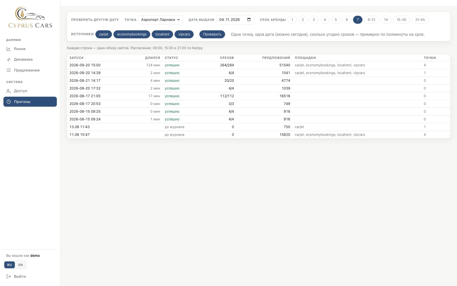 Run log: 264 slices and 51,540 offers in one run
