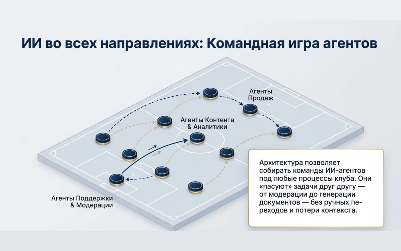 AI agent teams: support, content, sales