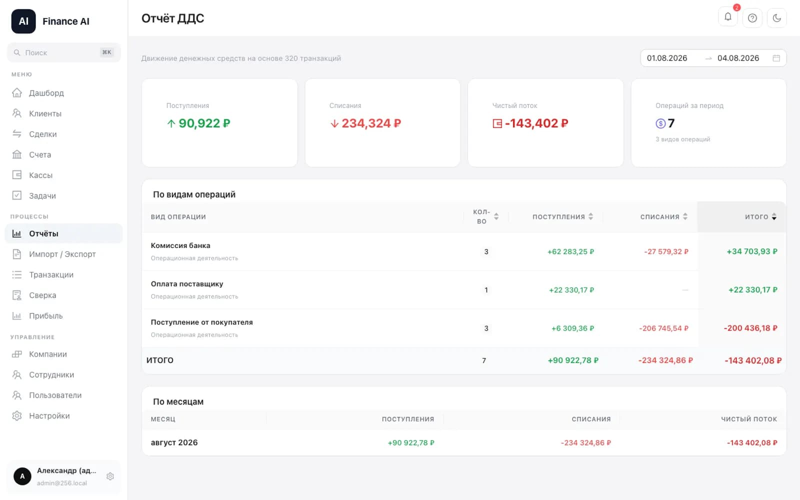Cash-flow report by operation type