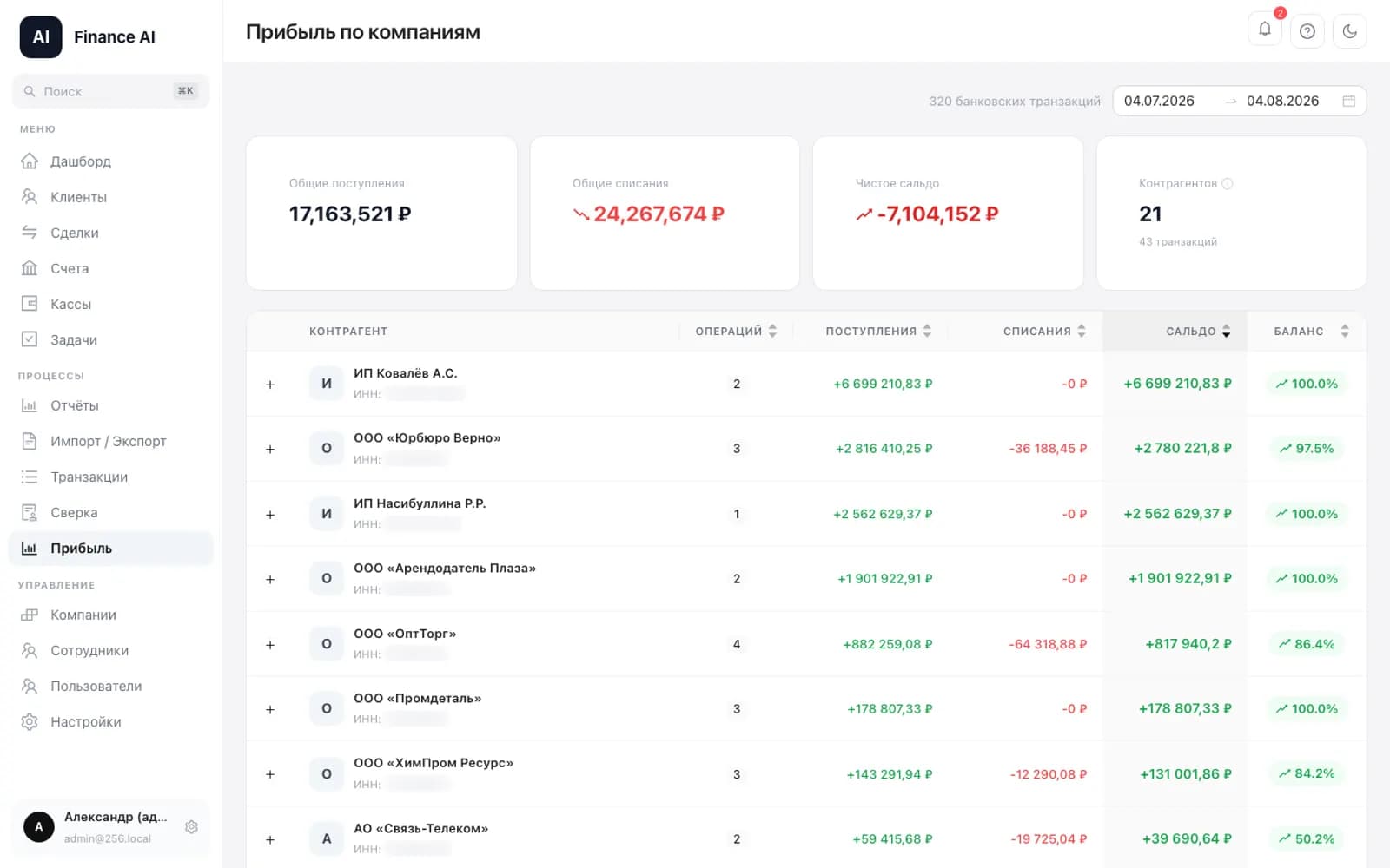 Profit and balance by counterparty