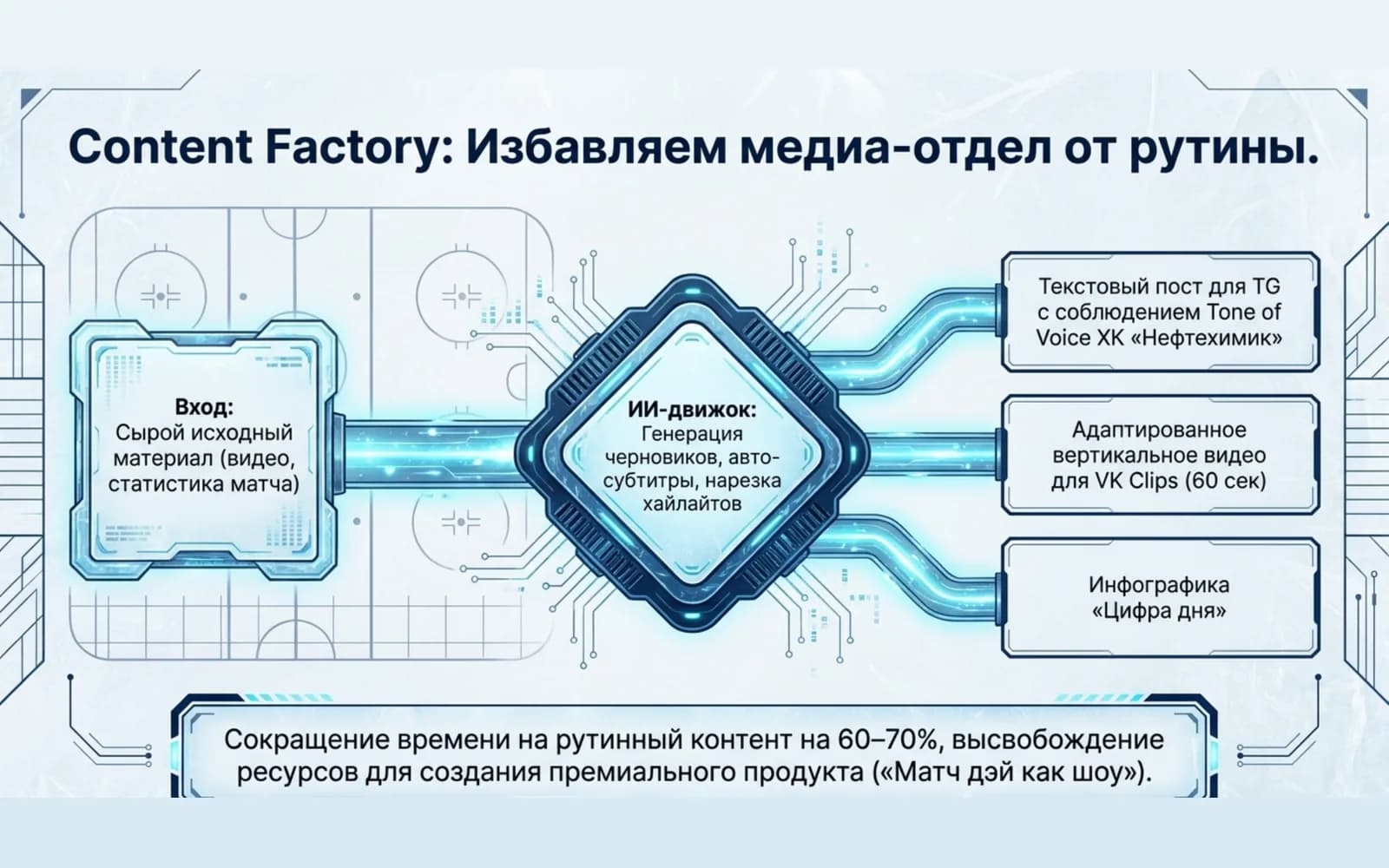 Content Factory for the media team