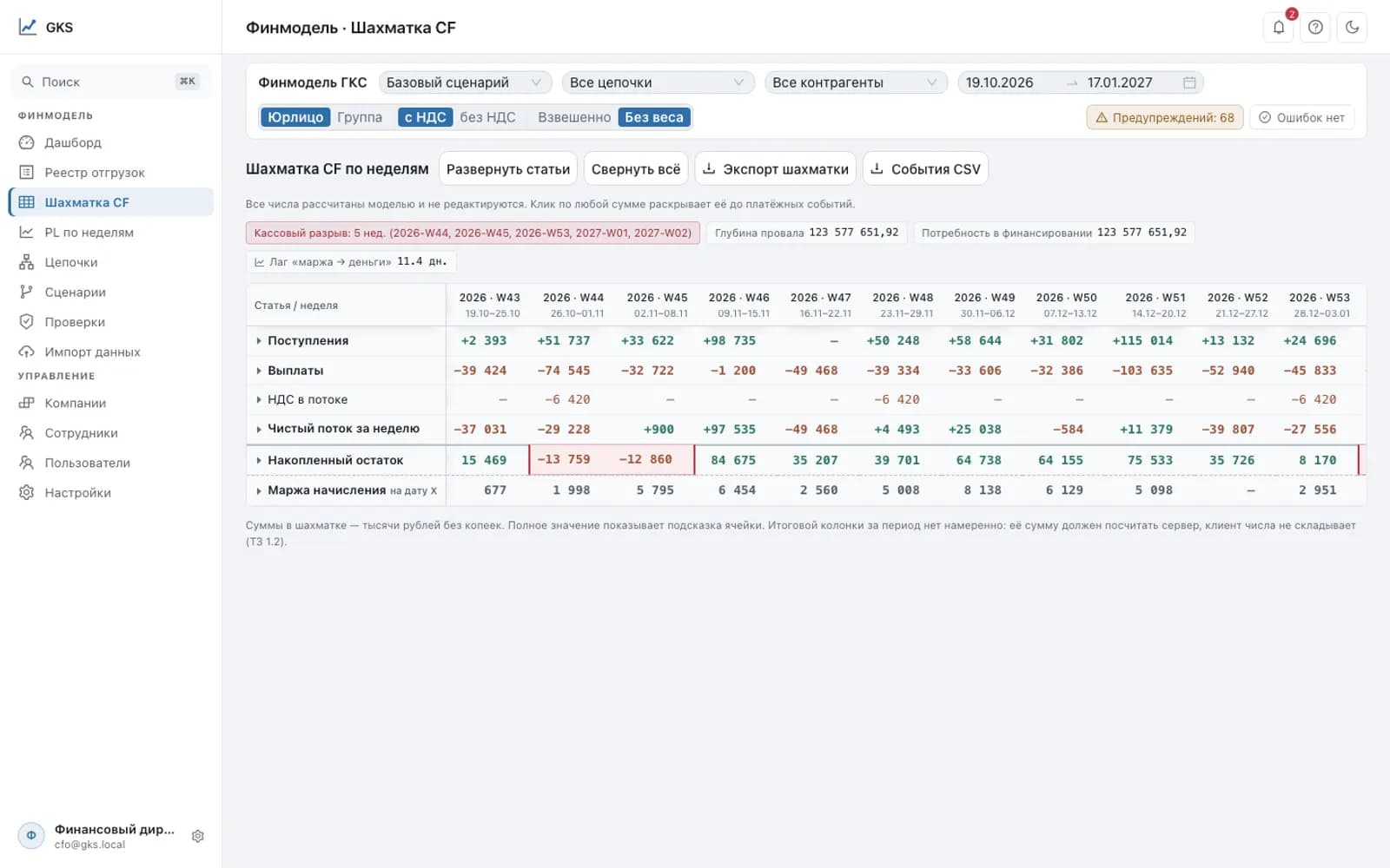 Weekly cash-flow matrix with running balance