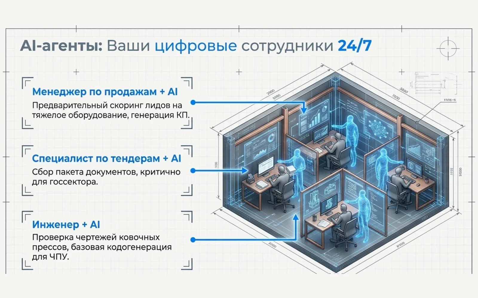 AI agents: digital employees 24/7