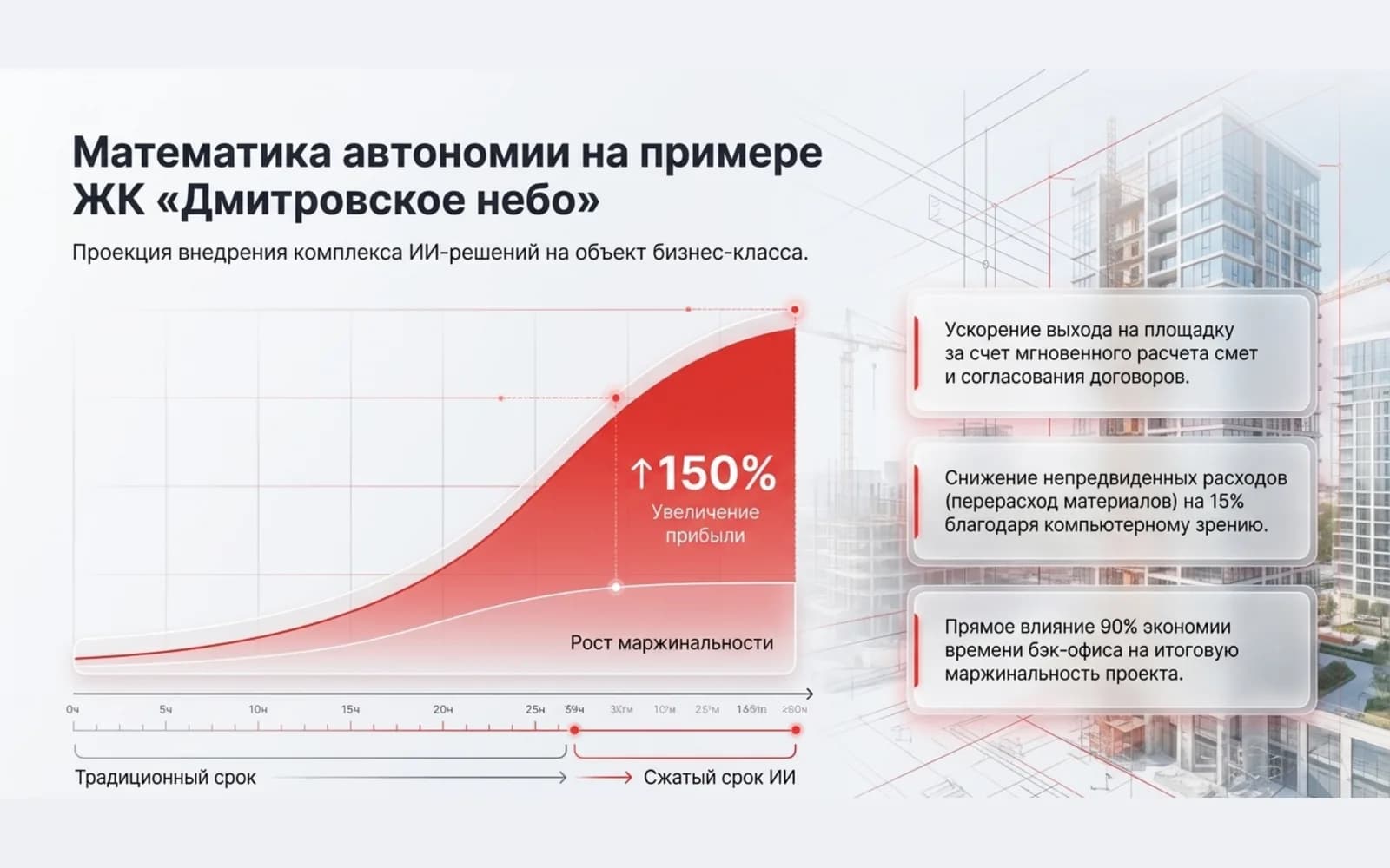 Economics of autonomy on a business-class project