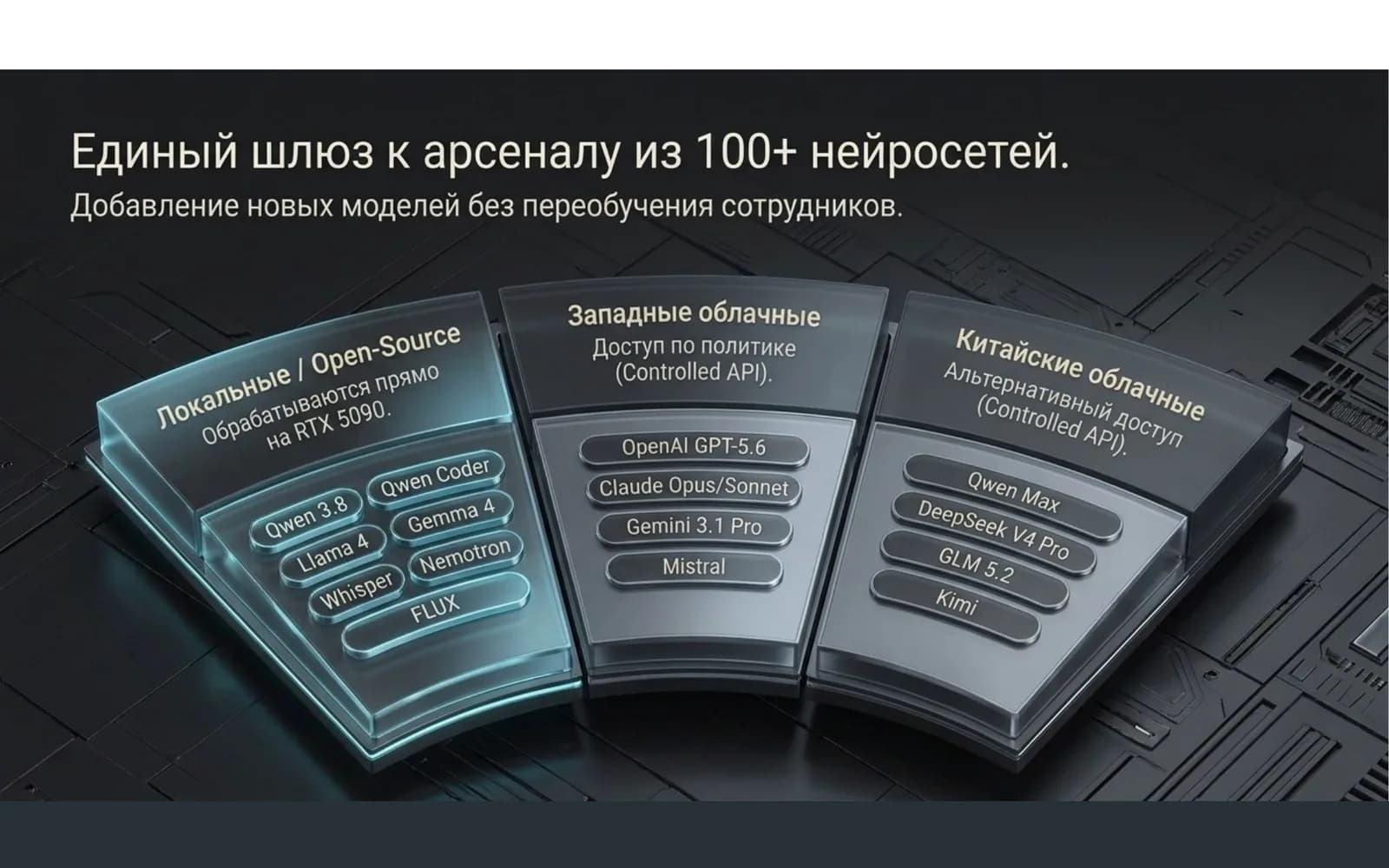 One gateway to 100+ local and cloud neural networks
