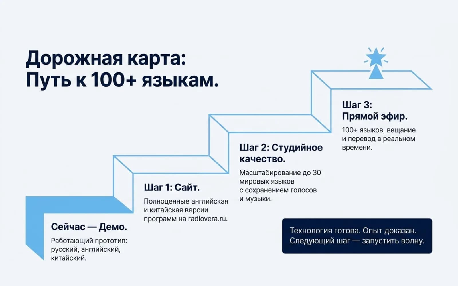 Roadmap to 100+ languages