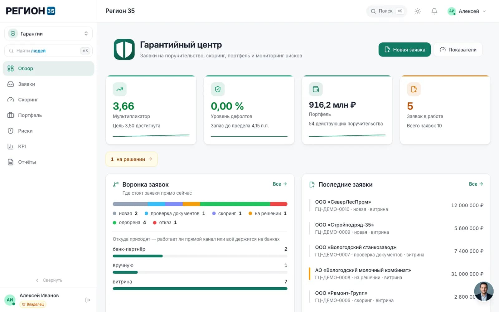 Guarantee center: scoring, portfolio and KPIs