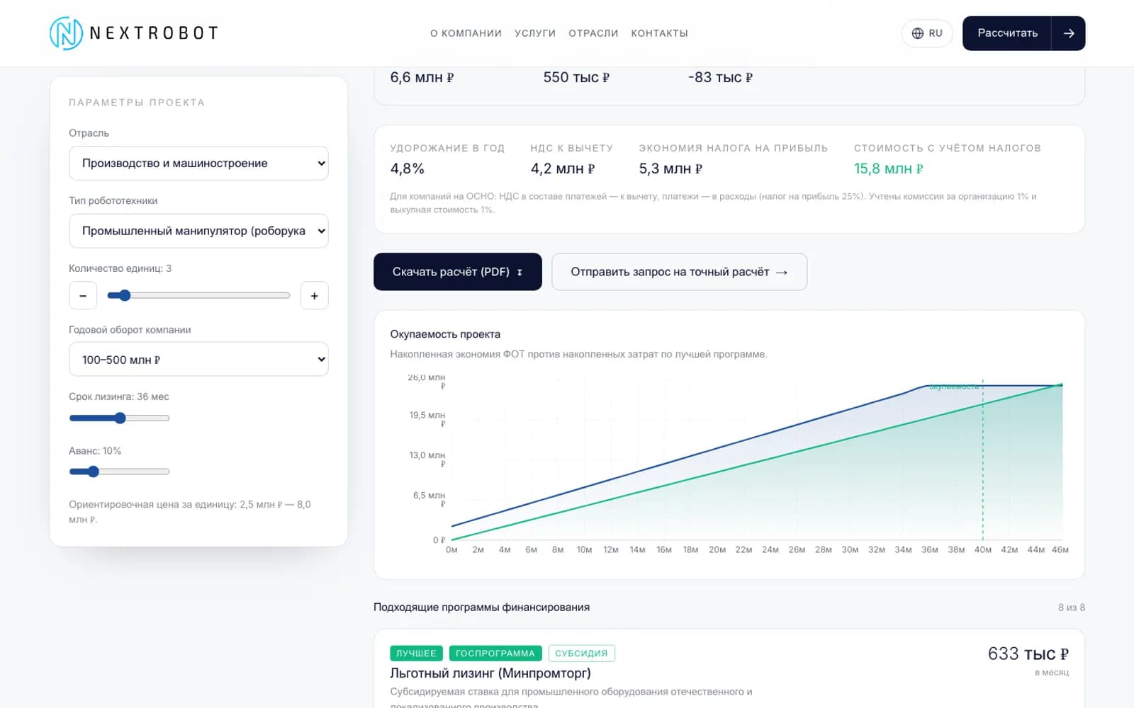 Payback chart and tax effect