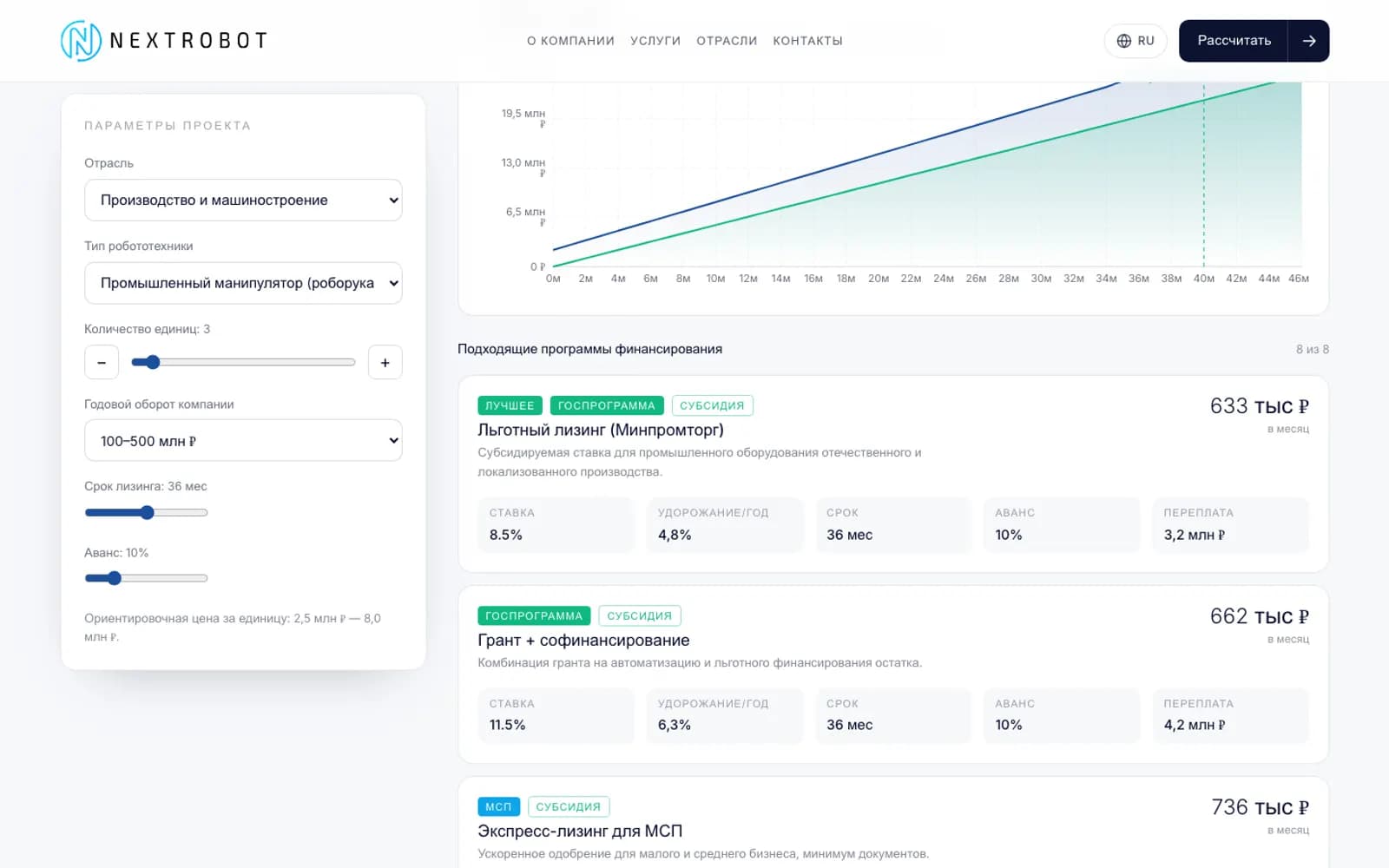 Matched financing programs from partner banks