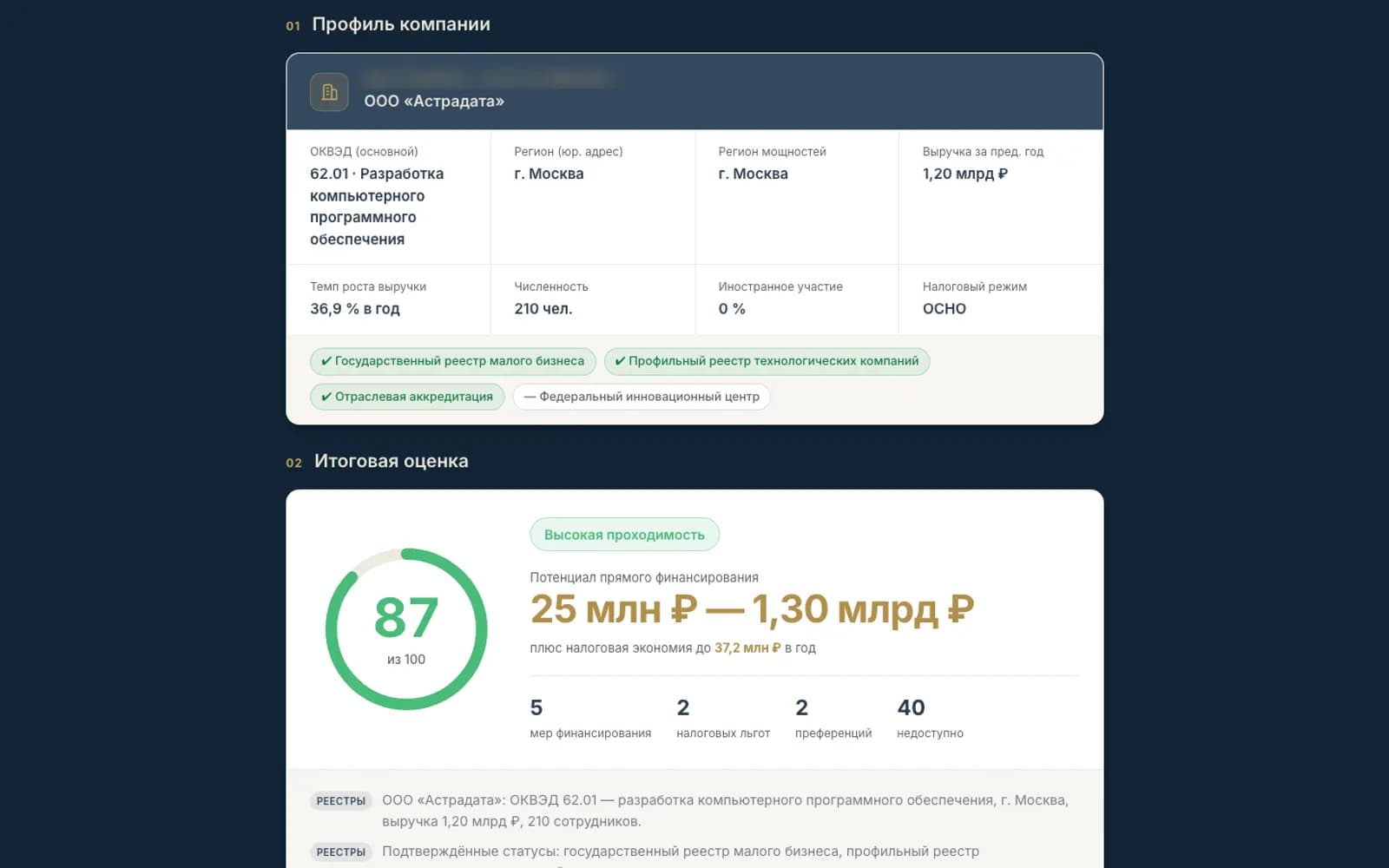 Integral score and funding potential
