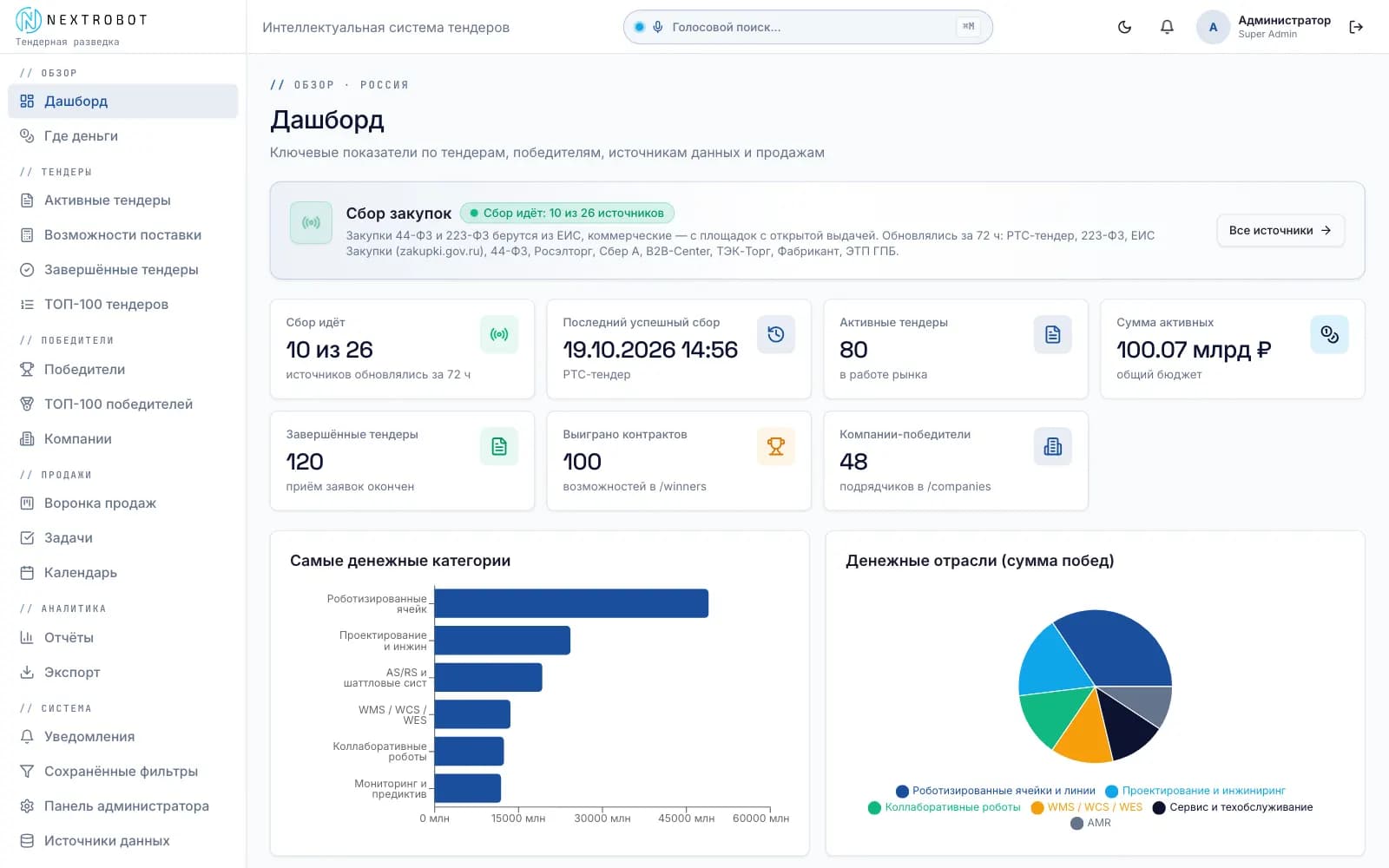 Dashboard: tenders, winners and live data sources