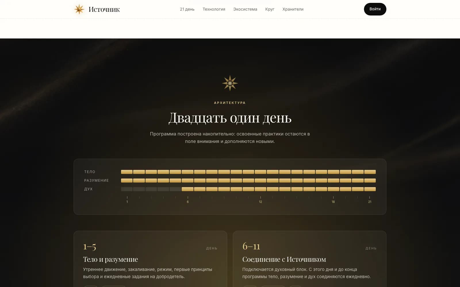 Twenty-one days, step by step