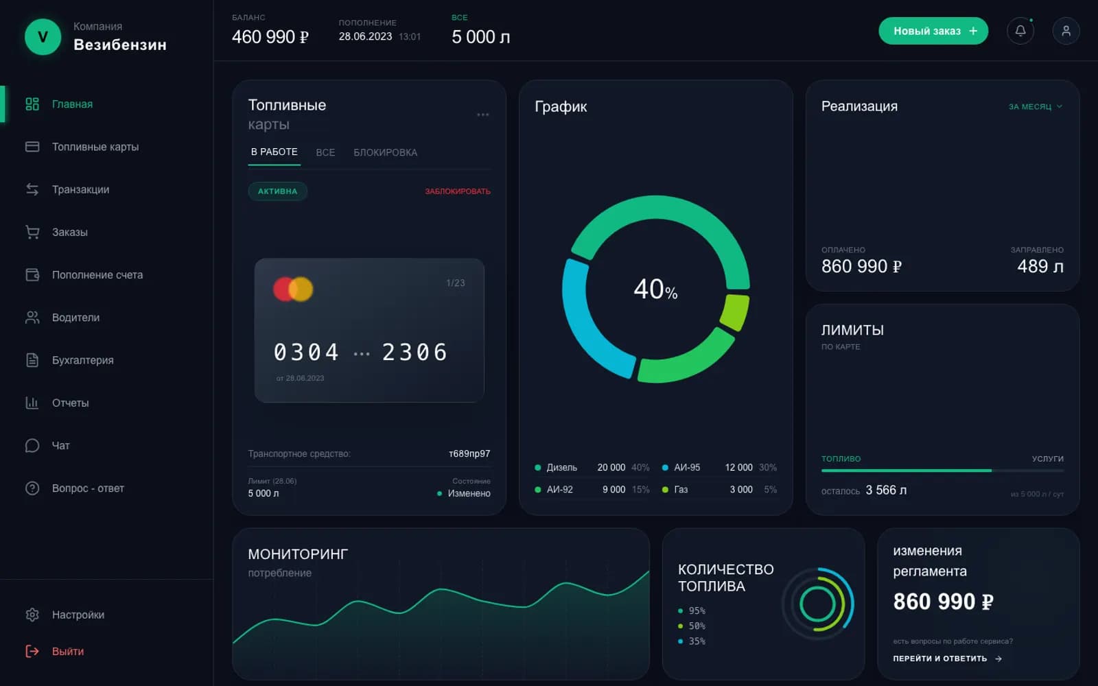 Client cabinet: balance, fuel cards, consumption
