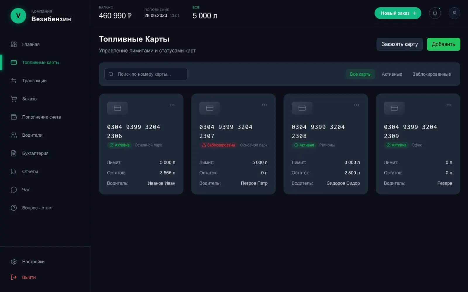 Fuel cards with limits and drivers