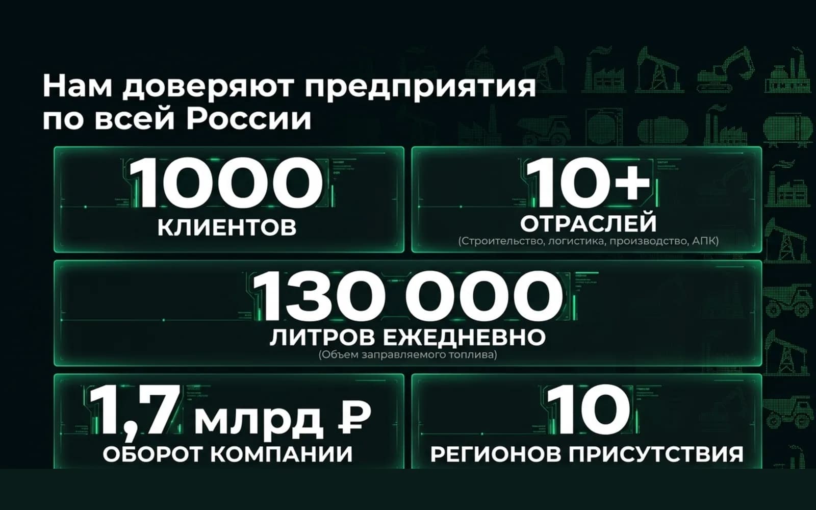 Business scale: 1000 clients, 10 regions, 130 000 litres a day