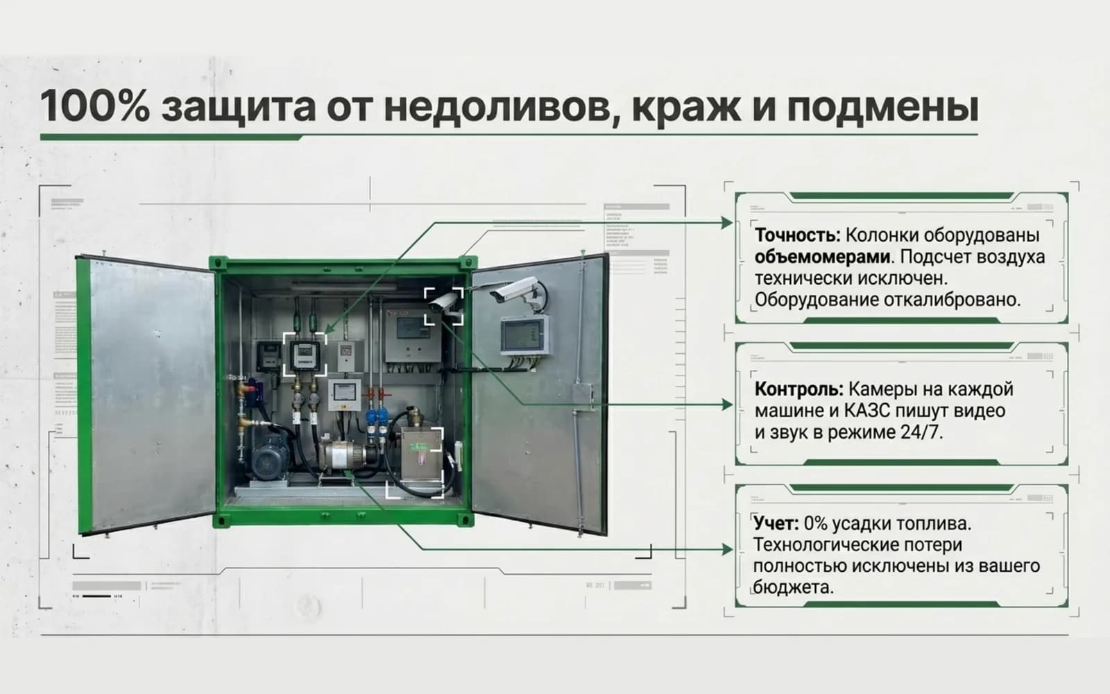 Container station with flow meters and 24/7 cameras