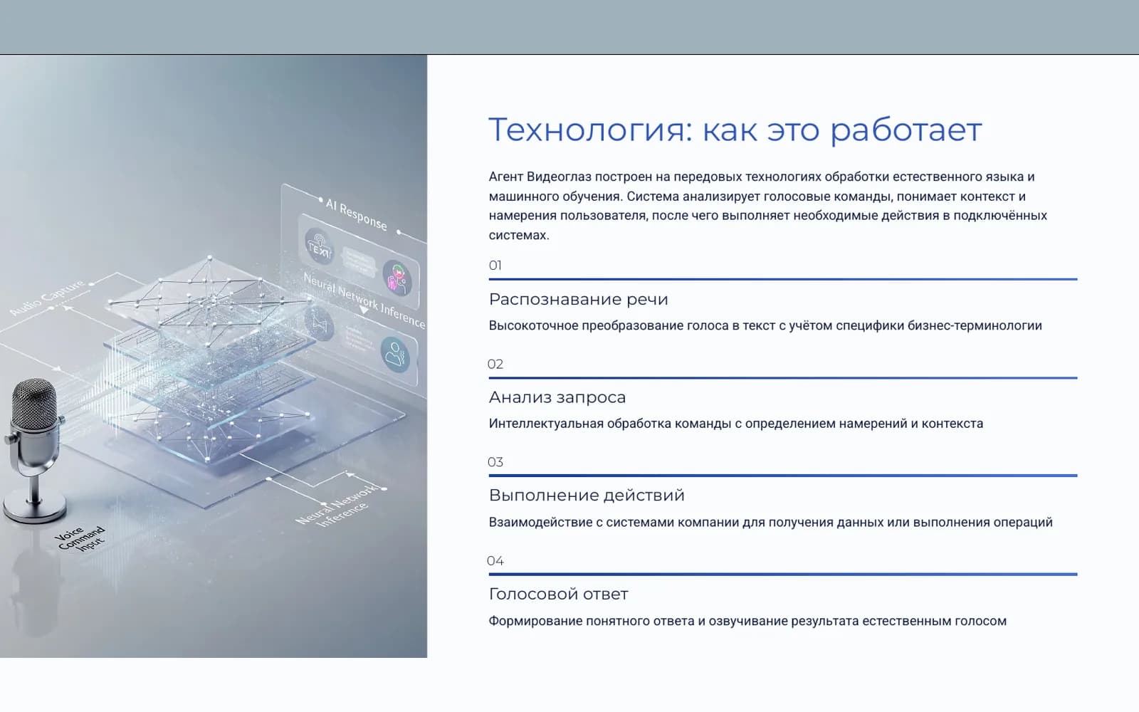 Pipeline: speech recognition, intent analysis, action, voice answer